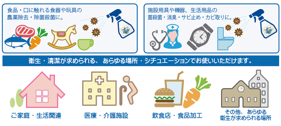 あらゆる用途で仕様できます